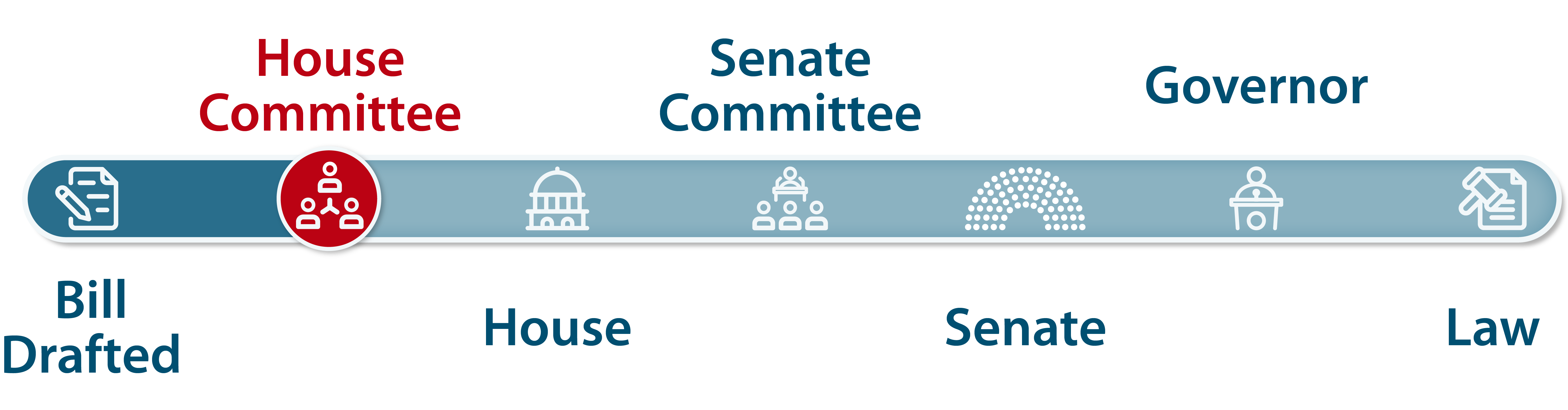 Legislative-Process-Graphics_House-Senate-02
