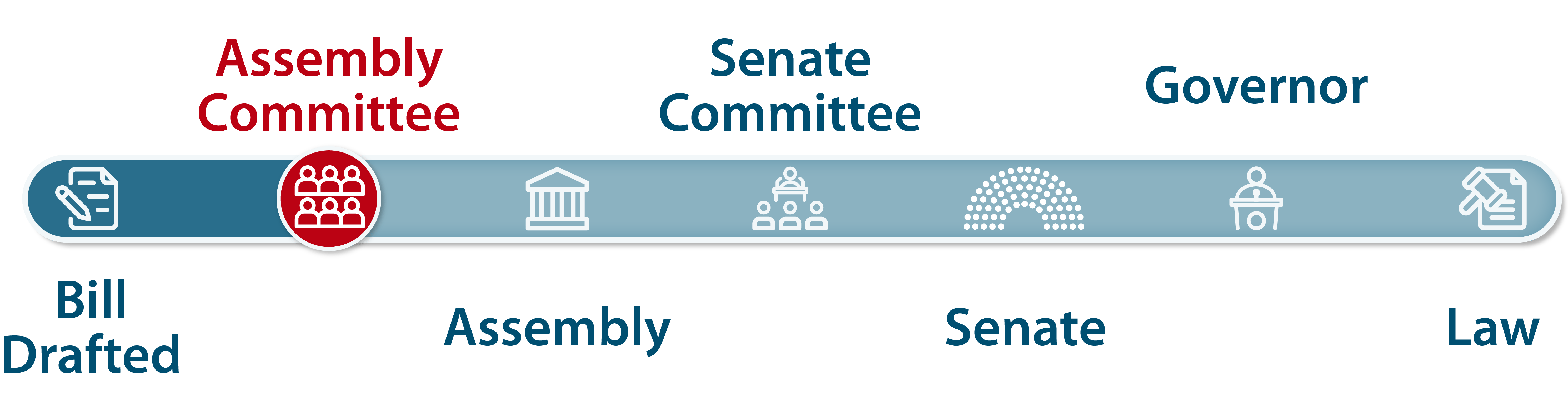 Legislative-Process-Graphics_Assembly-Senate-02