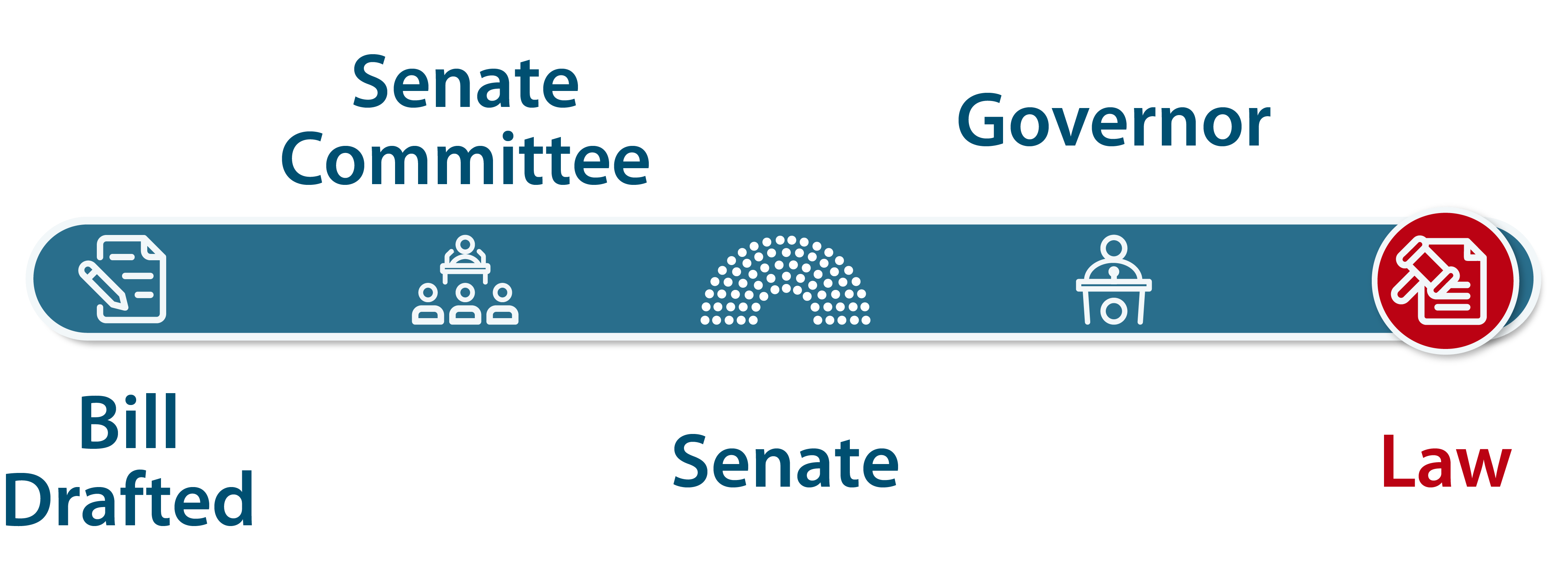 Legislative-Process-Graphics_Senate-02